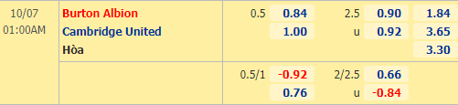 Nhận định soi kèo Burton Albion vs Cambridge United, 01h00 ngày 07/10: EFL Trophy