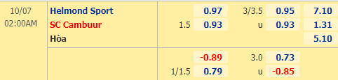 Nhận định soi kèo Helmond vs Cambuur, 02h00 ngày 07/10: Hạng 2 Hà Lan