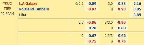 Nhận định soi kèo LA Galaxy vs Portland Timbers, 09h30 ngày 08/10: Nhà nghề Mỹ