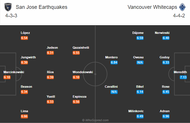 Nhận định soi kèo bóng đá San Jose vs Vancouver, 09h30 ngày 8/10: Nhà nghề Mỹ