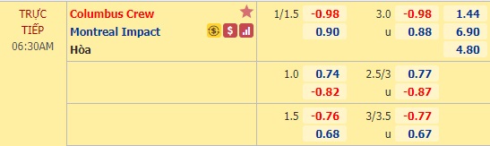 Nhận định soi kèo Columbus Crew vs Montreal Impact, 06h30 ngày 8/10: Nhà nghề Mỹ