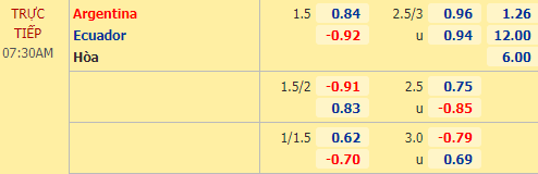 Nhận định soi kèo Argentina vs Ecuador, 07h30 ngày 09/10: Vòng loại WC 2022 KV Nam Mỹ