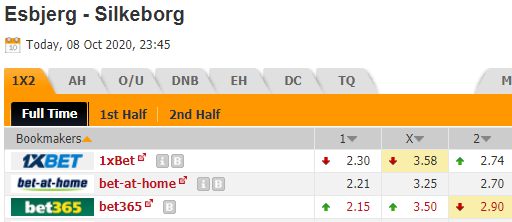 Nhận định soi kèo Esbjerg vs Silkeborg, 23h45 ngày 08/10: Cúp QG Đan Mạch