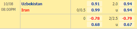 Nhận định soi kèo Uzbekistan vs Iran, 20h00 ngày 08/10: Giao hữu quốc tế