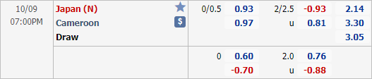 Nhận định soi kèo Nhật Bản vs Cameroon, 19h00 ngày 09/10: Giao hữu Quốc tế