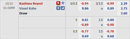 Nhận định soi kèo Kashiwa Reysol vs Vissel Kobe, 13h00 ngày 10/10: VĐQG Nhật Bản