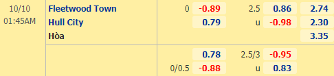 Nhận định soi kèo Fleetwood vs Hull City, 01h45 ngày 10/10: Hạng 2 Anh