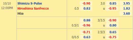 Nhận định soi kèo Shimizu vs Sanfrecce Hiroshima, 12h00 ngày 10/10: VĐQG Nhật Bản