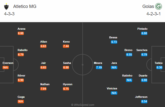 Nhận định soi kèo bóng đá Atletico Mineiro vs Goias, 07h00 ngày 11/10: VĐQG Brazil