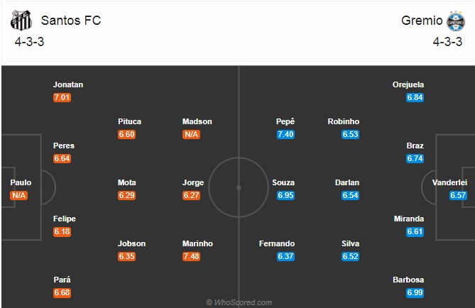 Nhận định soi kèo Santos vs Gremio, 02h00 ngày 12/10: VĐQG Brazil