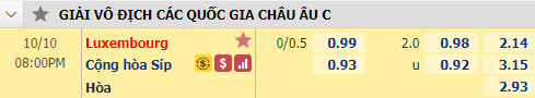 Nhận định soi kèo bóng đá Luxembourg vs Síp, 20h00 ngày 10/10: UEFA Nations League