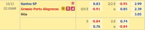 Nhận định soi kèo Santos vs Gremio, 02h00 ngày 12/10: VĐQG Brazil