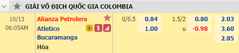 Nhận định soi kèo bóng đá Alianza Petrolera vs Bucaramanga, 06h05 ngày 13/10: VĐQG Colombia