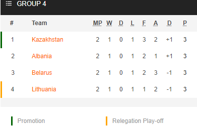 Nhận định soi kèo Kazakhstan vs Albania, 20h00 ngày 11/10: UEFA Nations League