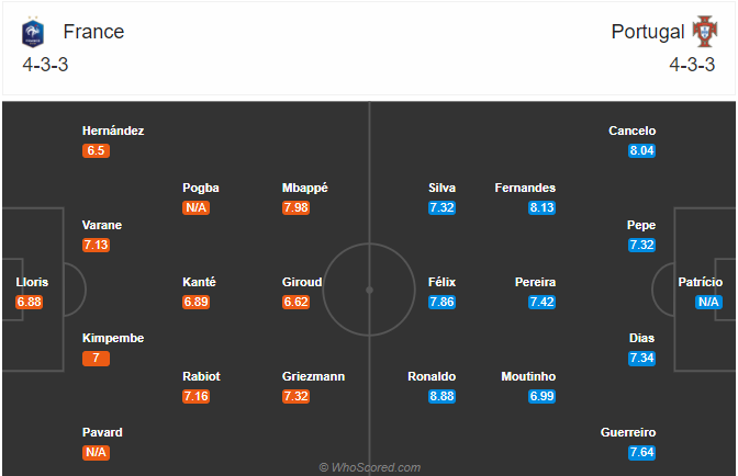 Nhận định soi kèo Pháp vs Bồ Đào Nha, 01h45 ngày 12/10: UEFA Nations League