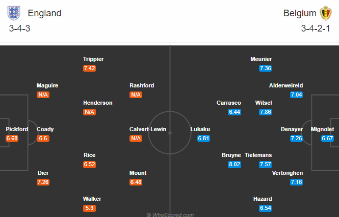 Nhận định soi kèo Anh vs Bỉ, 23h00 ngày 11/10: UEFA Nations League