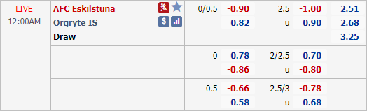Nhận định soi kèo Eskilstuna vs Orgryte, 00h00 ngày 13/10: Hạng 2 Thuỵ Điển