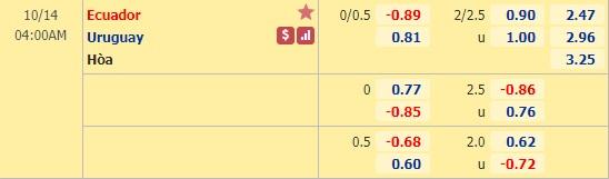 Nhận định soi kèo Ecuador vs Uruguay, 04h00 ngày 14/10: Vòng loại World Cup 2022 - khu vực Nam Mỹ
