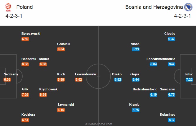 Nhận định soi kèo Ba Lan vs Bosnia, 01h45 ngày 15/10: UEFA Nations League