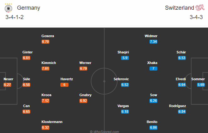 Nhận định soi kèo Đức vs Thụy Sĩ, 01h45 ngày 14/10: UEFA Nations League