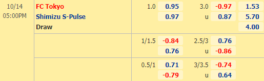 Nhận định soi kèo FC Tokyo vs Shimizu, 17h00 ngày 14/10: VĐQG Nhật Bản