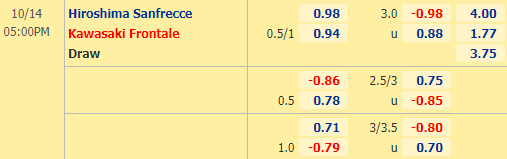 Nhận định soi kèo Sanfrecce Hiroshima vs Kawasaki Frontale, 17h00 ngày 14/10: VĐQG Nhật Bản
