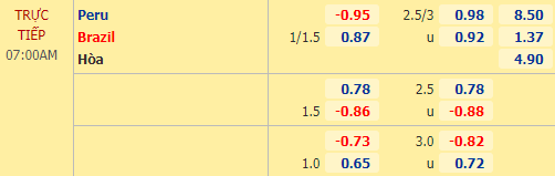 Nhận định soi kèo Peru vs Brazil, 07h00 ngày 14/10: Vòng loại WC 2022 KV Nam Mỹ