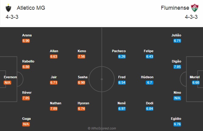 Nhận định soi kèo Atletico Mineiro vs Fluminense, 07h30 ngày 15/10: VĐQG Brazil