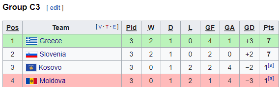 Nhận định soi kèo bóng đá Hy Lạp vs Kosovo, 01h45 ngày 15/10: UEFA Nations League