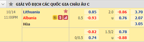 Nhận định soi kèo bóng đá Lithuania vs Albania, 23h00 ngày 14/10: UEFA Nations League