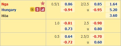 Nhận định soi kèo Nga vs Hungary