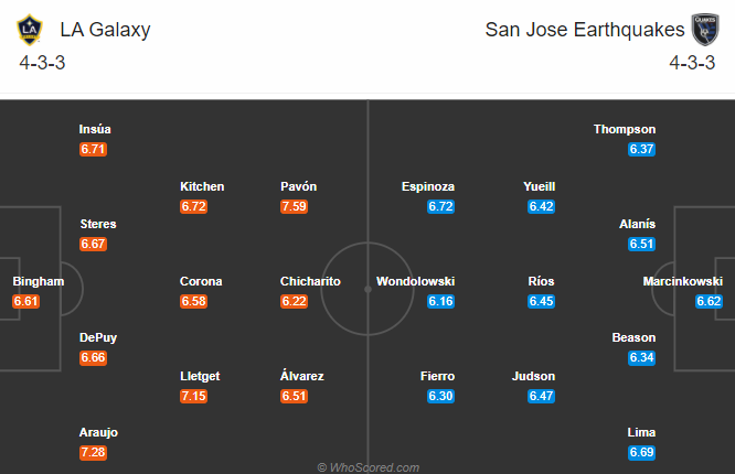 Nhận định soi kèo LA Galaxy vs San Jose Earthquakes, 09h30 ngày 15/10: Nhà nghề Mỹ