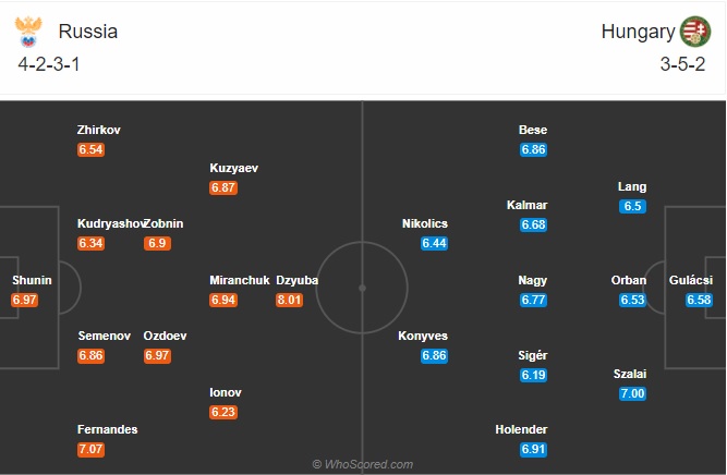 soi kèo nga vs hungary