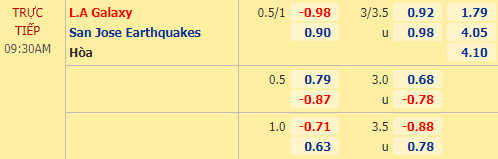 Nhận định soi kèo LA Galaxy vs San Jose Earthquakes, 09h30 ngày 15/10: Nhà nghề Mỹ