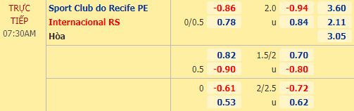 Nhận định soi kèo Sport Recife vs Internacional, 07h30 ngày 15/10: VĐQG Brazil