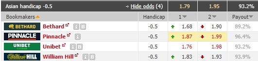 Nhận định soi kèo Cruzeiro vs Juventude