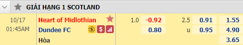 Nhận định soi kèo bóng đá Hearts vs Dundee FC, 01h45 ngày 17/10: Hạng nhất Scotland