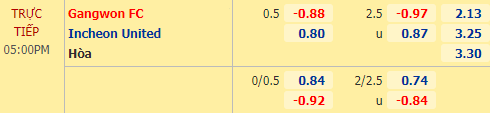 Nhận định soi kèo Gangwon vs Incheon Utd, 17h00 ngày 16/10: VĐQG Hàn Quốc