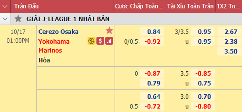 Nhận định soi kèo bóng đá Cerezo Osaka vs Yokohama Marinos, 13h00 ngày 17/10: VĐQG Nhật Bản