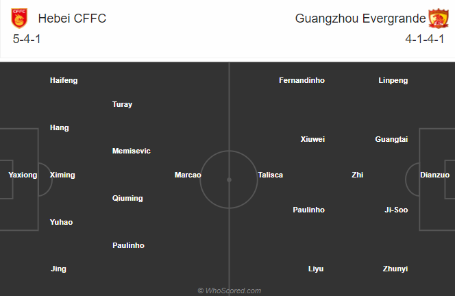 Nhận định soi kèo bóng đá Hebei vs Guangzhou Evergrande, 18h35 ngày 16/10: VĐQG Trung Quốc