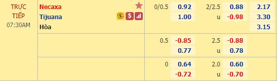 Nhận định soi kèo Necaxa vs Tijuana, 07h30 ngày 17/10: VĐQG Mexico