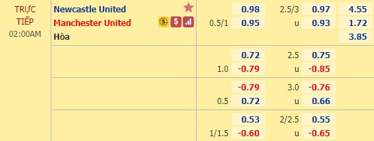 Nhận định soi kèo Newcastle vs Man Utd, 02h00 ngày 18/10: Ngoại hạng Anh