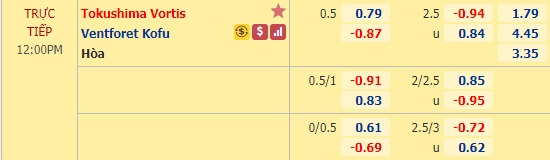 Nhận định soi kèo Tokushima Vortis vs Ventforet Kofu, 12h00 ngày 17/10: Hạng 2 Nhật Bản
