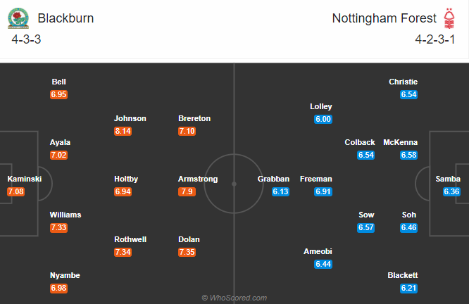 Nhận định soi kèo bóng đá Blackburn vs Nottingham, 21h00 ngày 17/10: Hạng nhất Anh