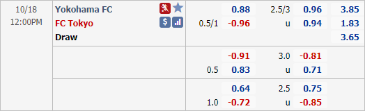 Nhận định soi kèo Yokohama FC vs FC Tokyo, 12h00 ngày 18/10: VĐQG Nhật Bản