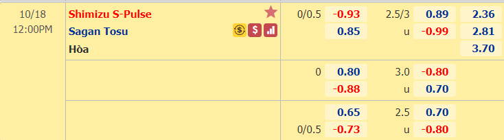 Nhận định soi kèo Shimizu vs Sagan Tosu, 12h00 ngày 18/10: VĐQG Nhật Bản