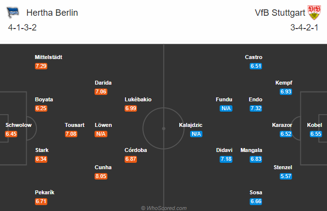 Nhận định soi kèo Hertha Berlin vs Stuttgart, 20h30 ngày 17/10: VĐQG Đức