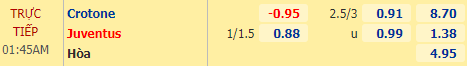 Nhận định soi kèo Crotone vs Juventus, 01h45 ngày 18/10: VĐQG Italia