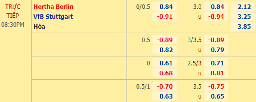 Nhận định soi kèo Hertha Berlin vs Stuttgart, 20h30 ngày 17/10: VĐQG Đức