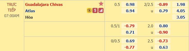 Nhận định soi kèo Guadalajara Chivas vs Atlas, 07h00 ngày 18/10: VĐQG Mexico